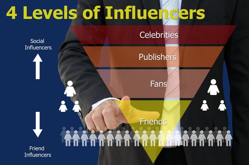 How to Get Influencers to Send You Traffic